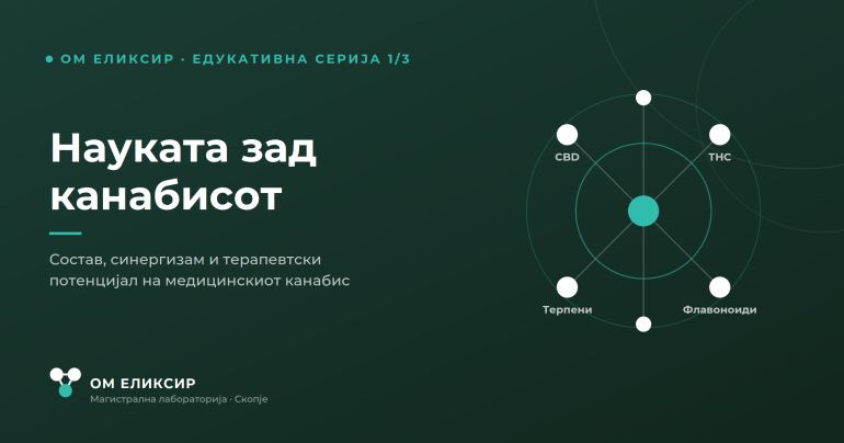 Науката зад канабисот: состав, синергизам и терапевтски потенцијал
