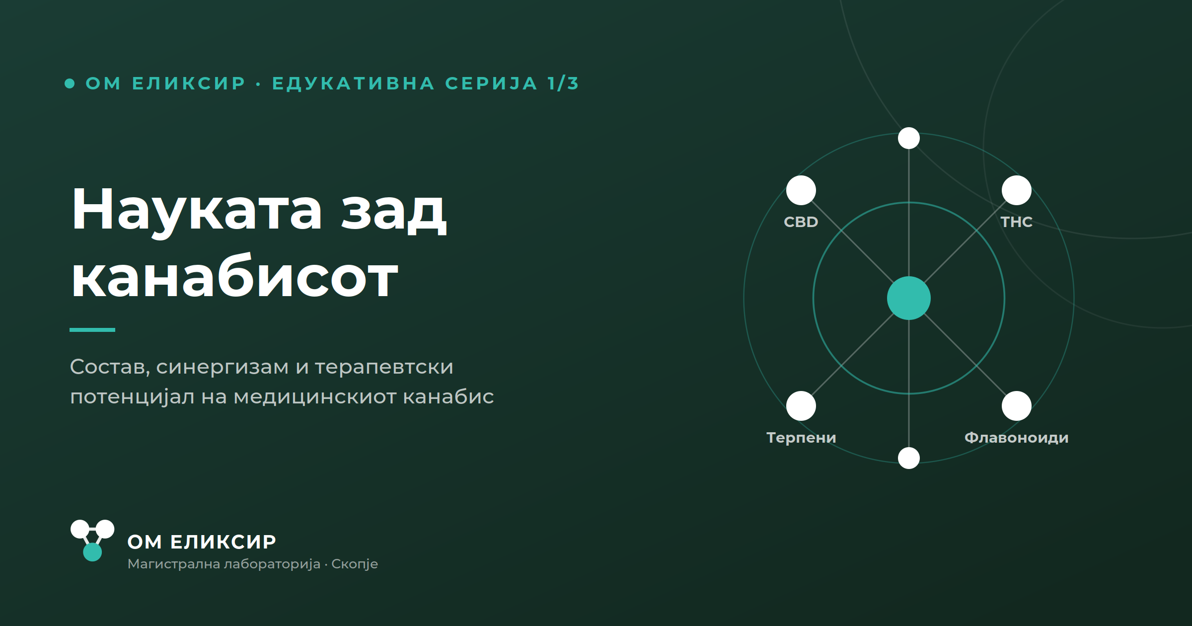 состав на медицински канабис