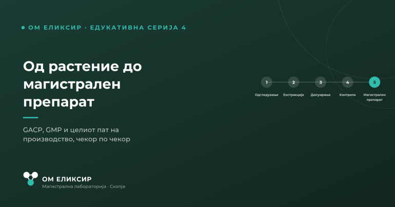 Од растение до магистрален препарат: целиот процес