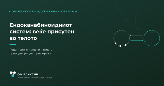 ендоканабиноидниот систем