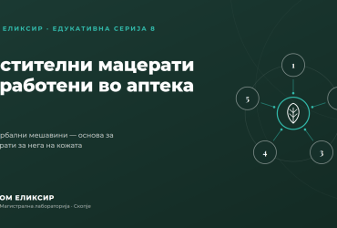 Растителни мацерати изработени во аптека ОМ Еликсир