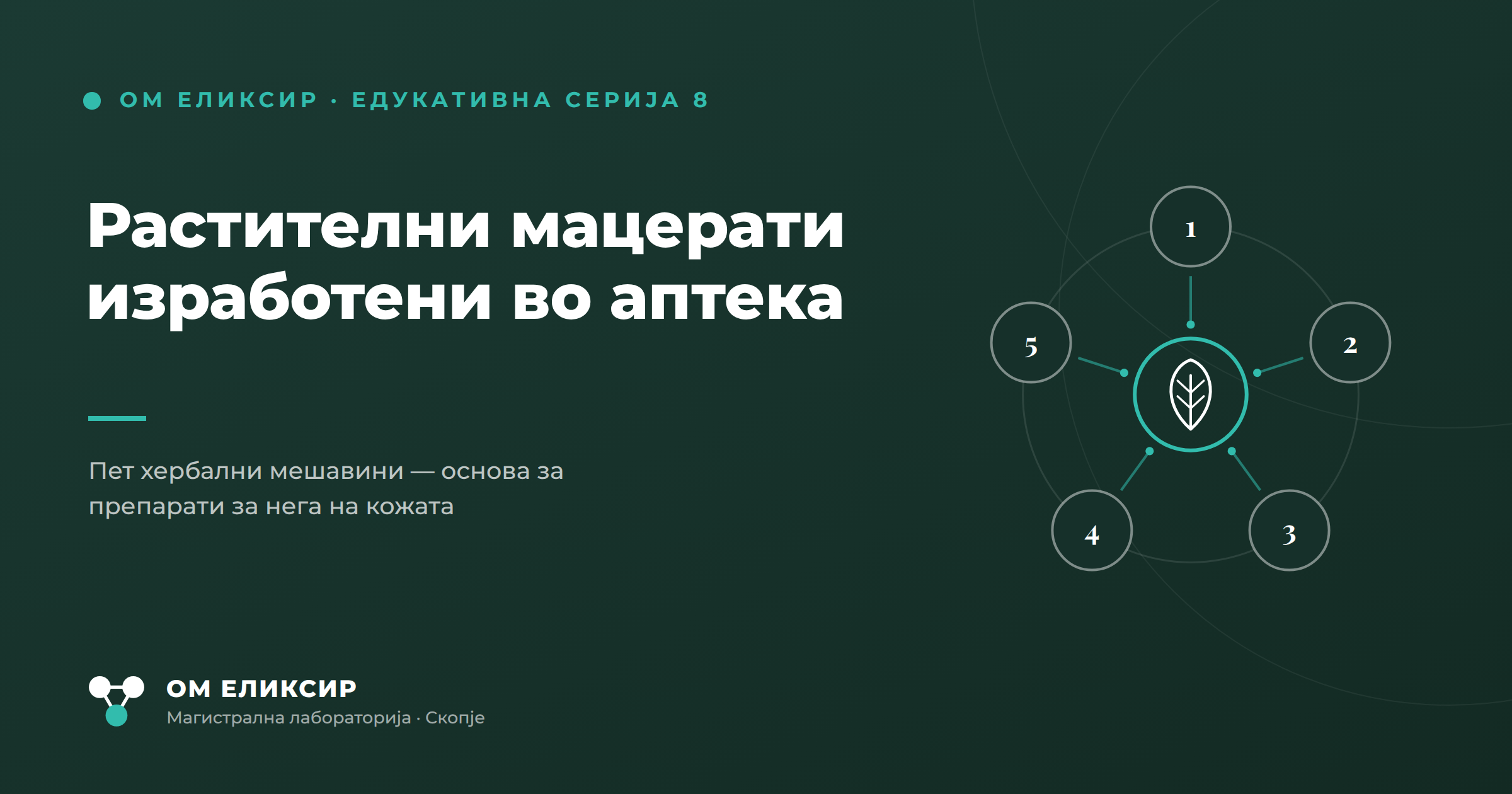 Растителни мацерати изработени во аптека ОМ Еликсир